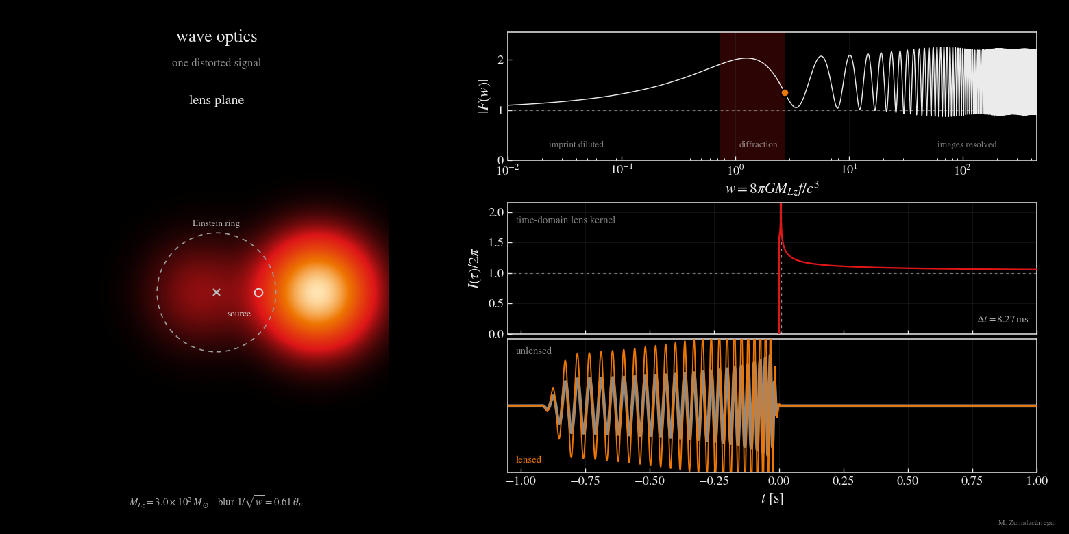 One lens across the whole frequency range