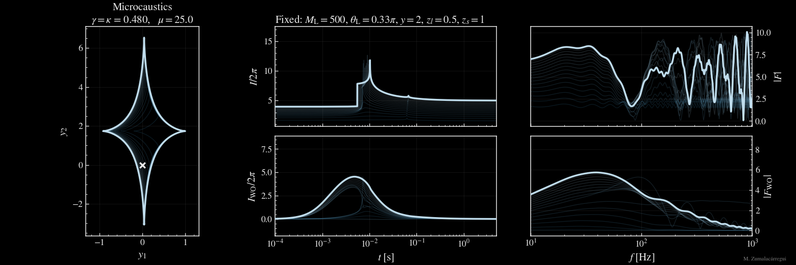 A point mass inside an external potential